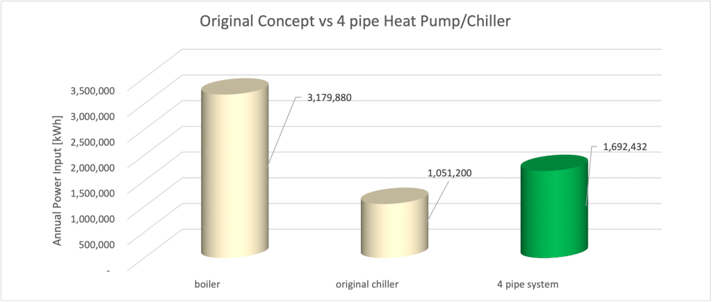 concept of heatchiller